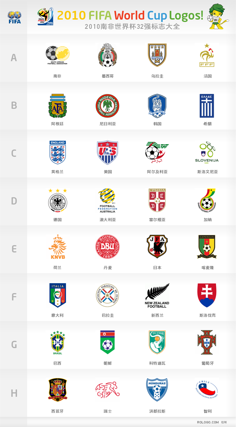 2010 worldcup logos 2010南非世界杯32强队徽